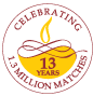 Celebrating 13 years of leadership