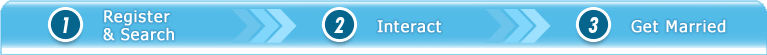 (1) Register & Search &nbsp; (2) Interact &nbsp; (3) Get Married