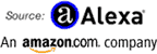 Alexa - An amazon.com Company