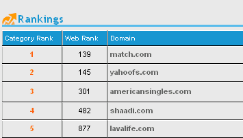 Ranking.com