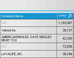 Ranking.com