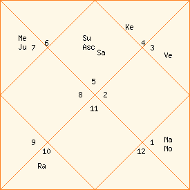 Navamsha