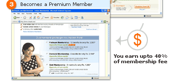 Becomes a Premium Member